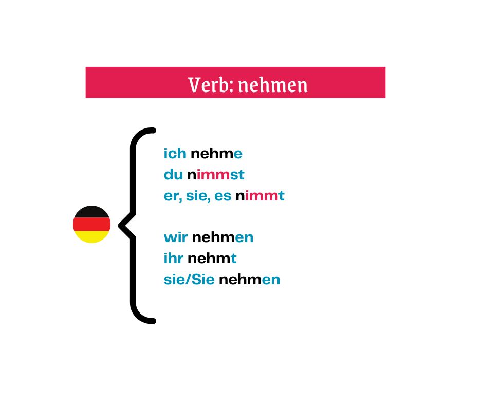 Czasowniki nieregularne odmiana nehmen