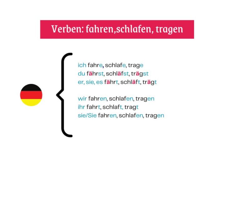 Czasowniki nieregularne w języku niemieckim - fahren, schlafen, tragen